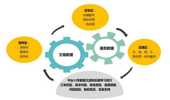 数字贸易 定义解析、最新动态与专业咨询服务